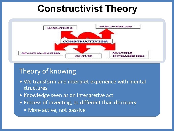 Constructivist Theory of knowing • We transform and interpret experience with mental structures •