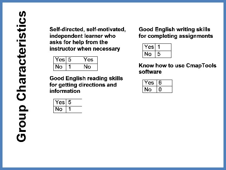 Group Characteristics 