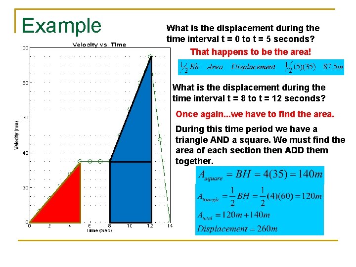 Example What is the displacement during the time interval t = 0 to t