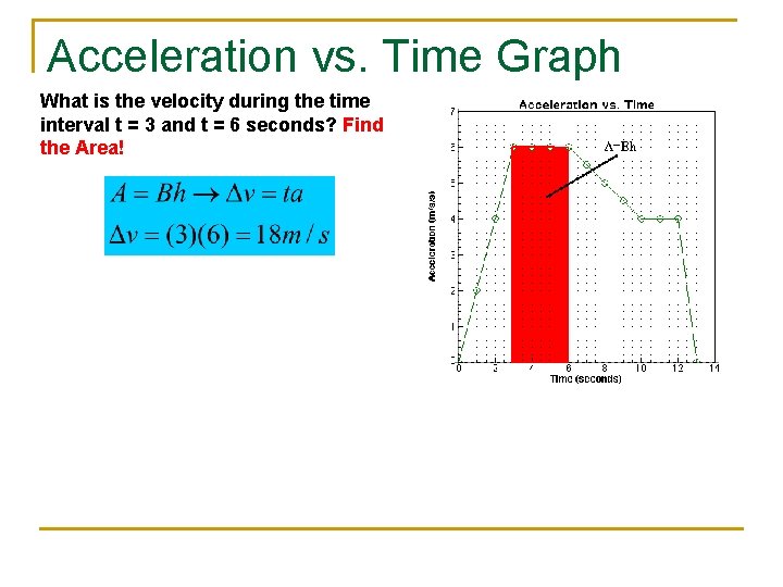 Acceleration vs. Time Graph What is the velocity during the time interval t =