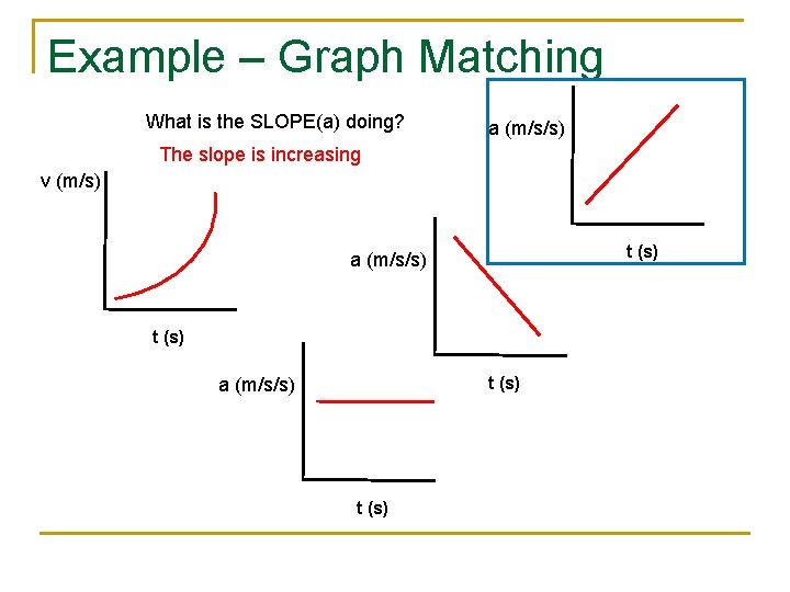 Example – Graph Matching What is the SLOPE(a) doing? a (m/s/s) The slope is