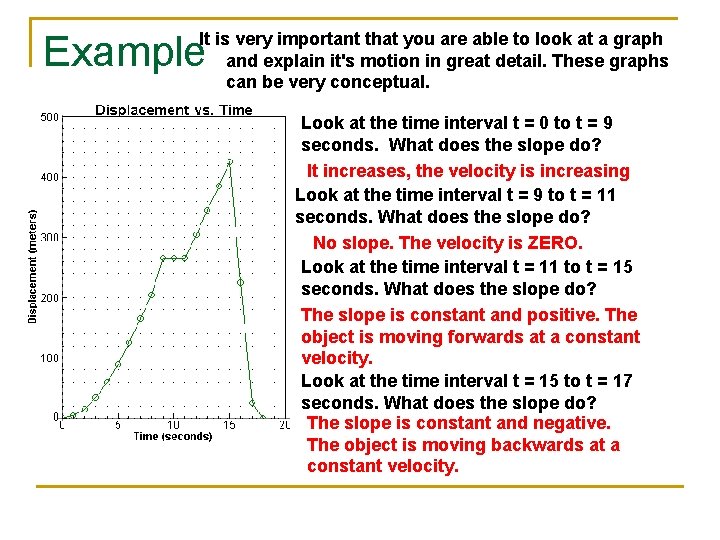 Example It is very important that you are able to look at a graph