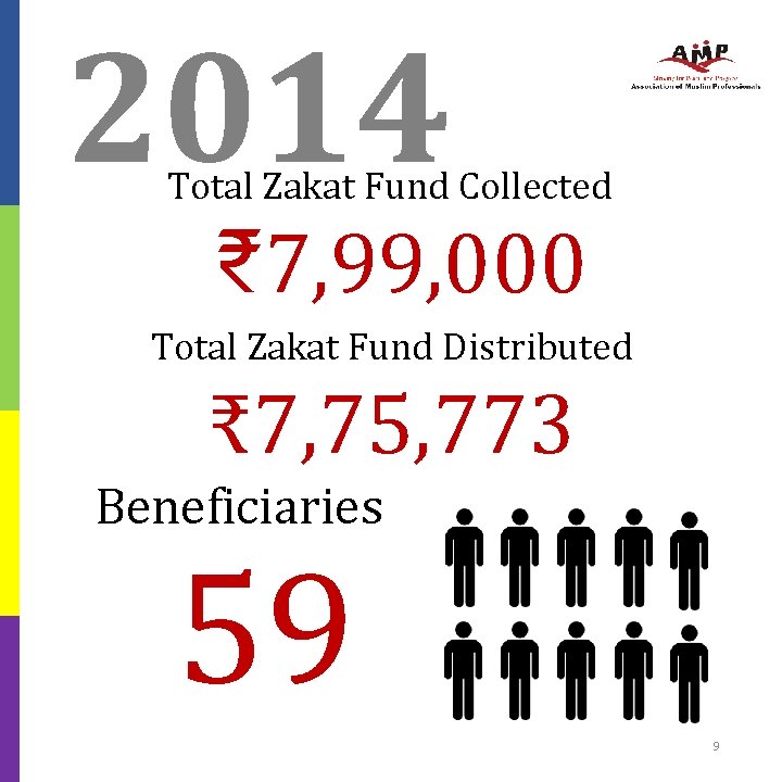 2014 Total Zakat Fund Collected ₹ 7, 99, 000 Total Zakat Fund Distributed ₹