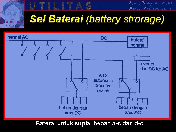 . You’ve N I R W A S I T A Agung Wahyu &