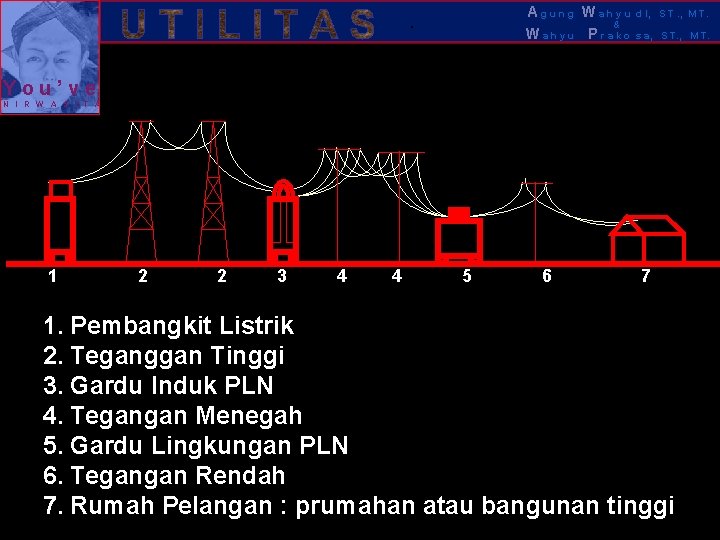 Agung Wahyu & Wahyu Prako . d I, S T. , M T. s