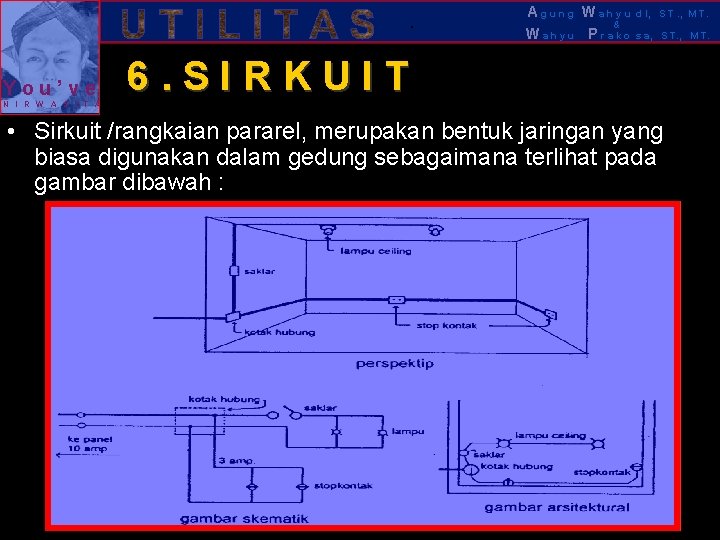 . You’ve N I R W A S I T A Agung Wahyu &