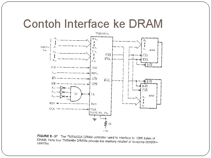 Contoh Interface ke DRAM 