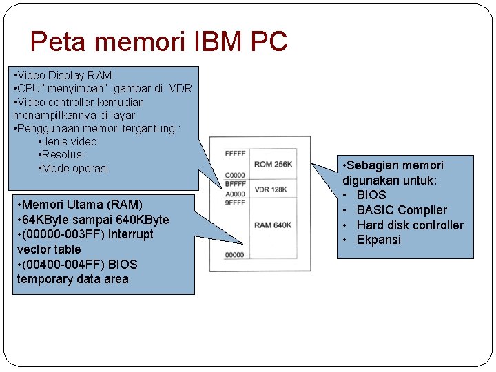 Peta memori IBM PC • Video Display RAM • CPU “menyimpan” gambar di VDR