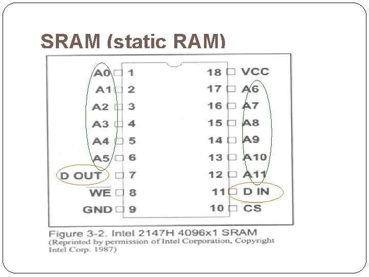 SRAM (static RAM) 