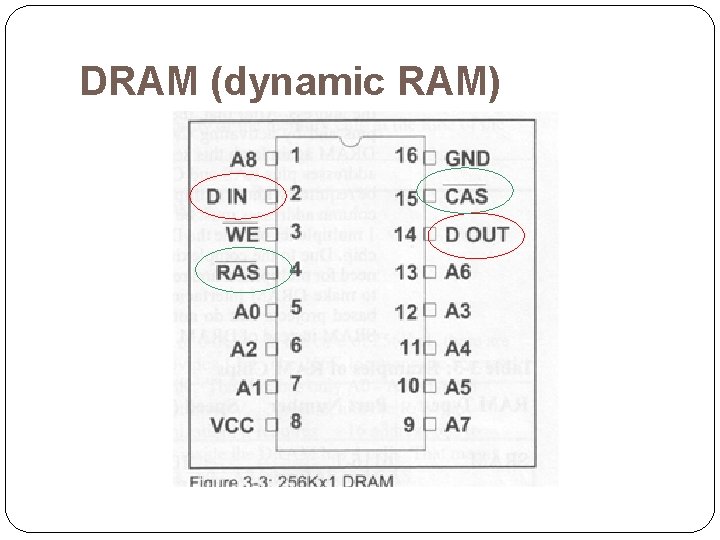 DRAM (dynamic RAM) 