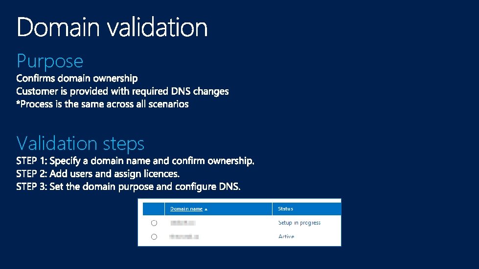 Purpose Validation steps 