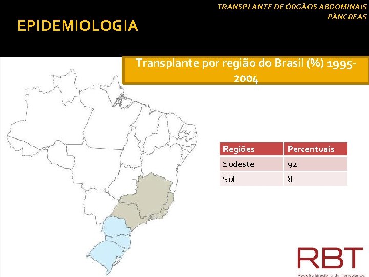 EPIDEMIOLOGIA Re TRANSPLANTE DE ÓRGÃOS ABDOMINAIS P NCREAS Transplante por região do Brasil (%)