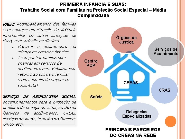 PRIMEIRA INF NCIA E SUAS: Trabalho Social com Famílias na Proteção Social Especial –