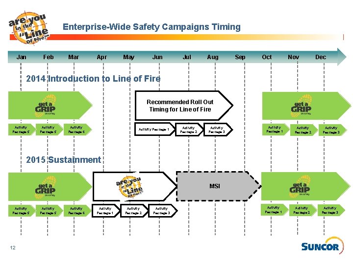 Enterprise-Wide Safety Campaigns Timing Jan Feb Mar Apr May Jun Jul Aug Sep Oct