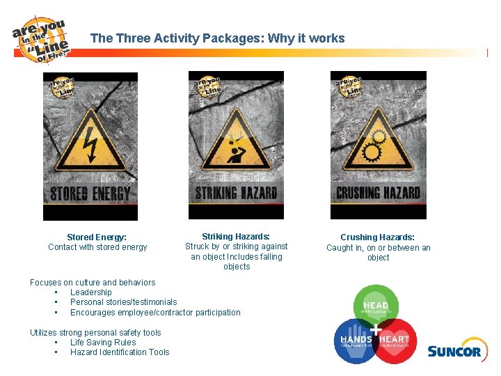 The Three Activity Packages: Why it works Stored Energy: Contact with stored energy Striking