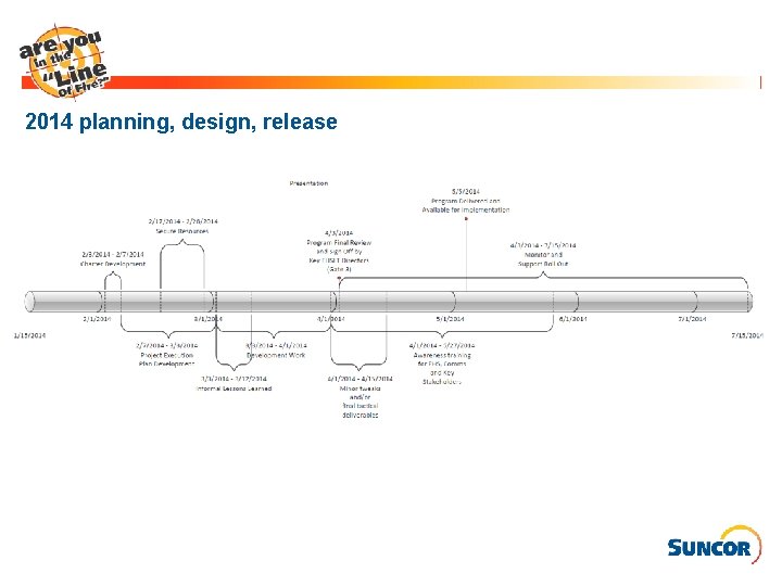 2014 planning, design, release 