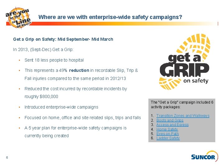 Where are we with enterprise-wide safety campaigns? Get a Grip on Safety: Mid September-