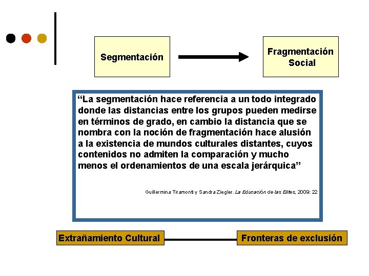 Segmentación Fragmentación Social “La segmentación hace referencia a un todo integrado donde las distancias
