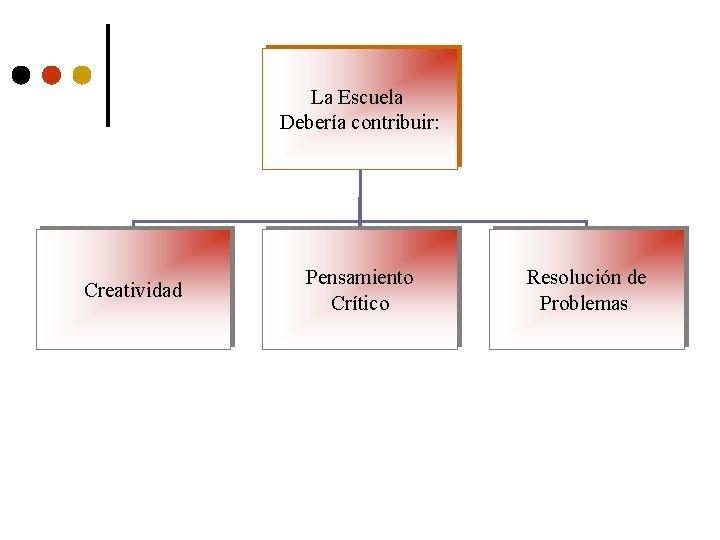 La Escuela Debería contribuir: Creatividad Pensamiento Crítico Resolución de Problemas 