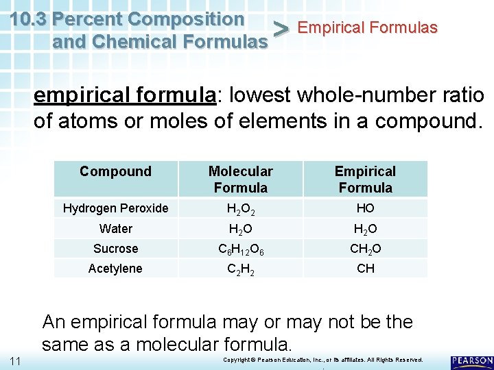 10. 3 Percent Composition Empirical Formulas > and Chemical Formulas empirical formula: lowest whole-number