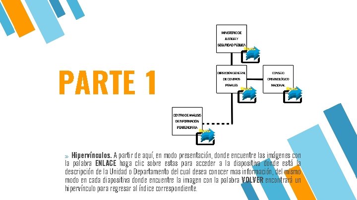 PARTE 1 » Hipervínculos. A partir de aquí, en modo presentación, donde encuentre las