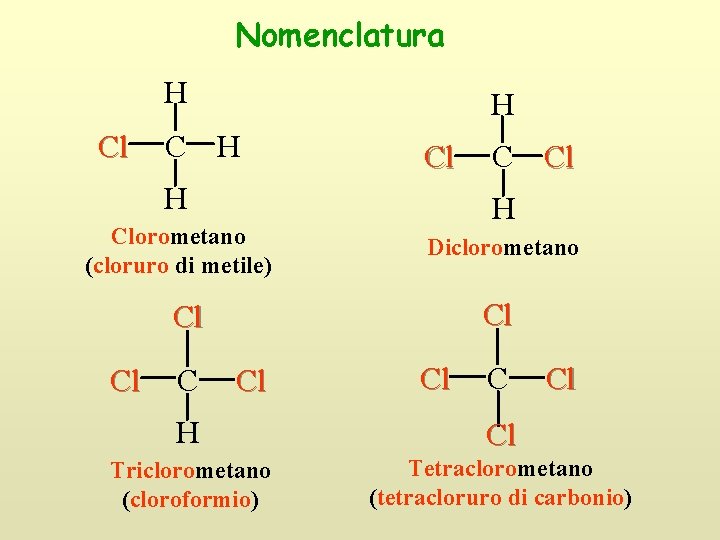 Nomenclatura H Clorometano (cloruro di metile) H Diclorometano Cl Cl Cl C Cl H