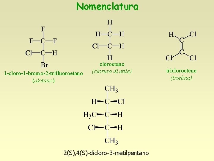 Nomenclatura 1 -cloro-1 -bromo-2 -trifluoroetano (alotano) cloroetano (cloruro di etile) 2(S), 4(S)-dicloro-3 -metilpentano tricloroetene