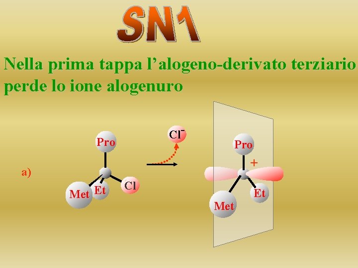 Nella prima tappa l’alogeno-derivato terziario perde lo ione alogenuro Cl- Pro + a) Met