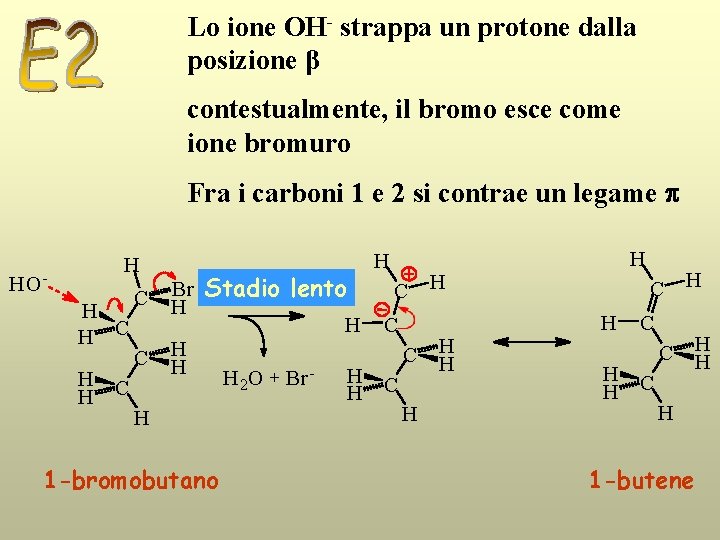 Lo ione OH- strappa un protone dalla posizione β contestualmente, il bromo esce come