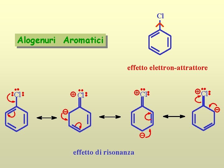 Cl Alogenuri Aromatici effetto elettron-attrattore Cl Cl effetto di risonanza Cl Cl 