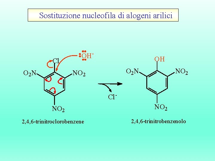 Sostituzione nucleofila di alogeni arilici Cl O 2 N OH- OH O 2 N