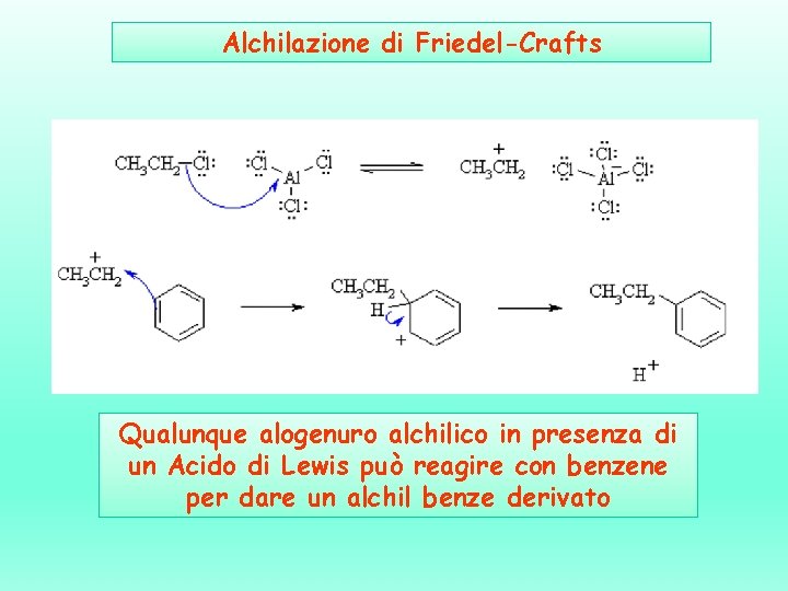 Alchilazione di Friedel-Crafts Qualunque alogenuro alchilico in presenza di un Acido di Lewis può