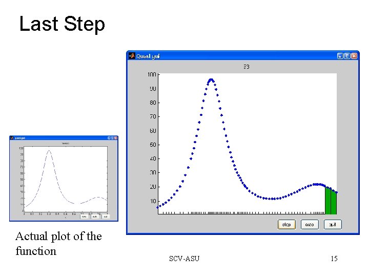 Last Step Actual plot of the function SCV-ASU 15 