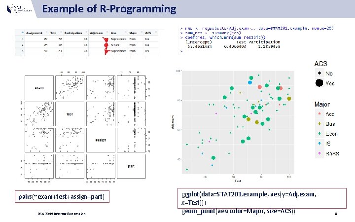 Example of R-Programming pairs(~exam+test+assign+part) DSA 2019 Information session ggplot(data=STAT 201. example, aes(y=Adj. exam, x=Test))+