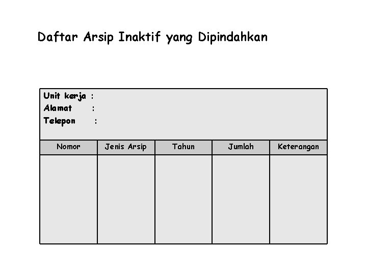 Daftar Arsip Inaktif yang Dipindahkan Unit kerja : Alamat : Telepon : Nomor Jenis