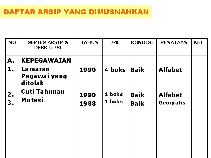 DAFTAR ARSIP YANG DIMUSNAHKAN NO A. 1. 2. 3. SERIES ARSIP & DESKRIPSI KEPEGAWAIAN