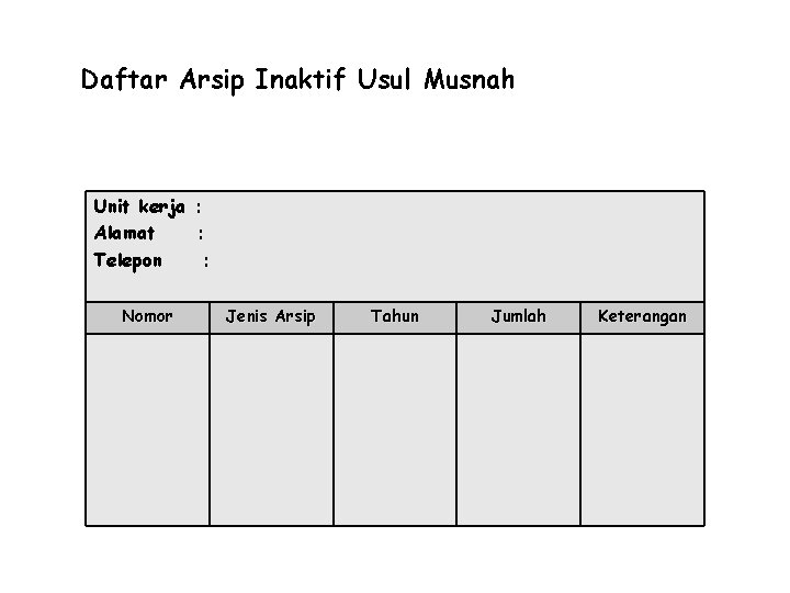 Daftar Arsip Inaktif Usul Musnah Unit kerja : Alamat : Telepon : Nomor Jenis