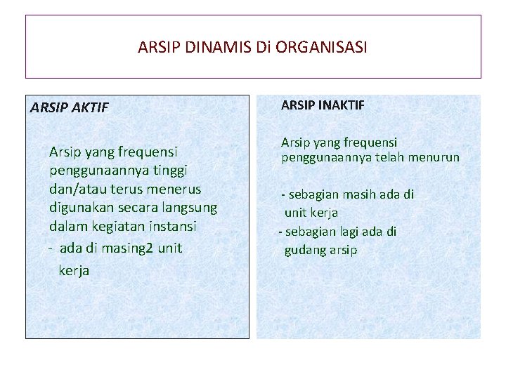 ARSIP DINAMIS Di ORGANISASI ARSIP AKTIF Arsip yang frequensi penggunaannya tinggi dan/atau terus menerus