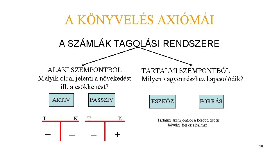 A KÖNYVELÉS AXIÓMÁI A SZÁMLÁK TAGOLÁSI RENDSZERE ALAKI SZEMPONTBÓL Melyik oldal jelenti a növekedést