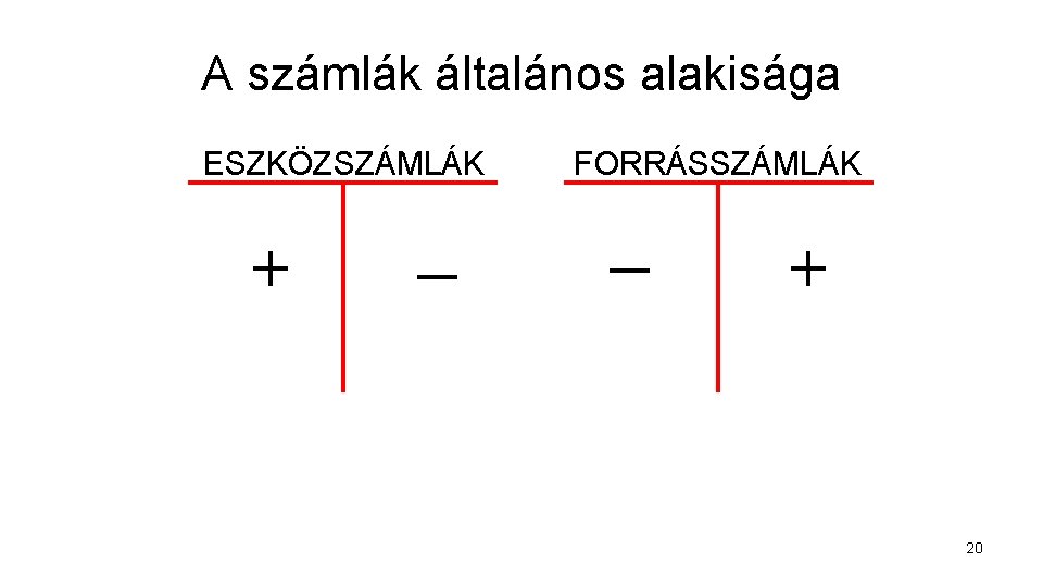 A számlák általános alakisága ESZKÖZSZÁMLÁK + ─ FORRÁSSZÁMLÁK ─ + 20 