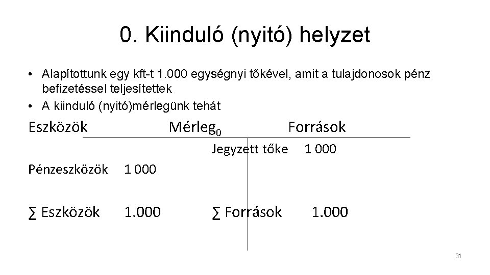 0. Kiinduló (nyitó) helyzet • Alapítottunk egy kft-t 1. 000 egységnyi tőkével, amit a