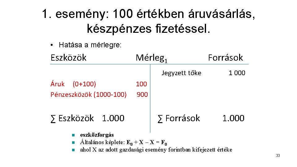 1. esemény: 100 értékben áruvásárlás, készpénzes fizetéssel. • Hatása a mérlegre: Eszközök Áruk (0+100)