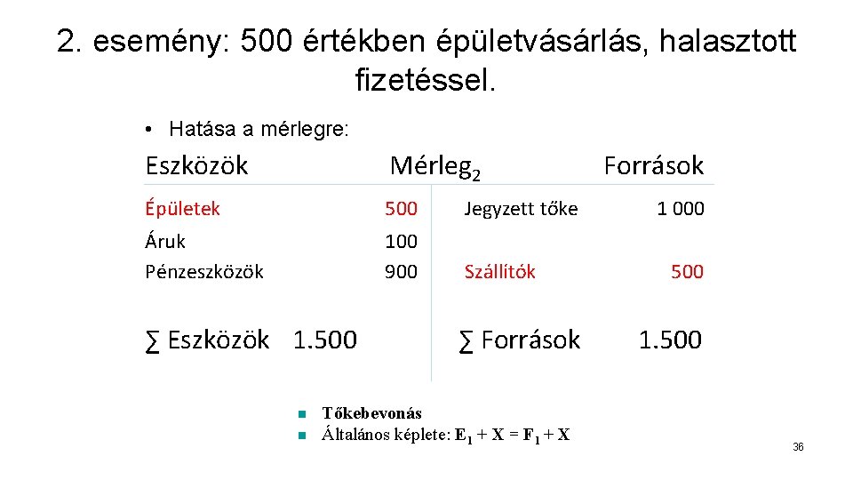 2. esemény: 500 értékben épületvásárlás, halasztott fizetéssel. • Hatása a mérlegre: Eszközök Mérleg 2