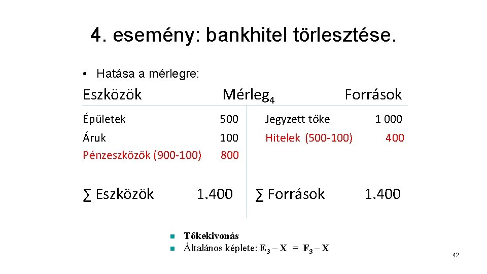 4. esemény: bankhitel törlesztése. • Hatása a mérlegre: Eszközök Mérleg 4 Épületek 500 Jegyzett