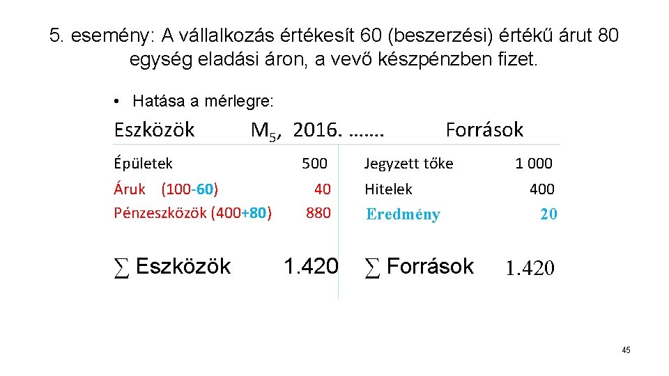 5. esemény: A vállalkozás értékesít 60 (beszerzési) értékű árut 80 egység eladási áron, a