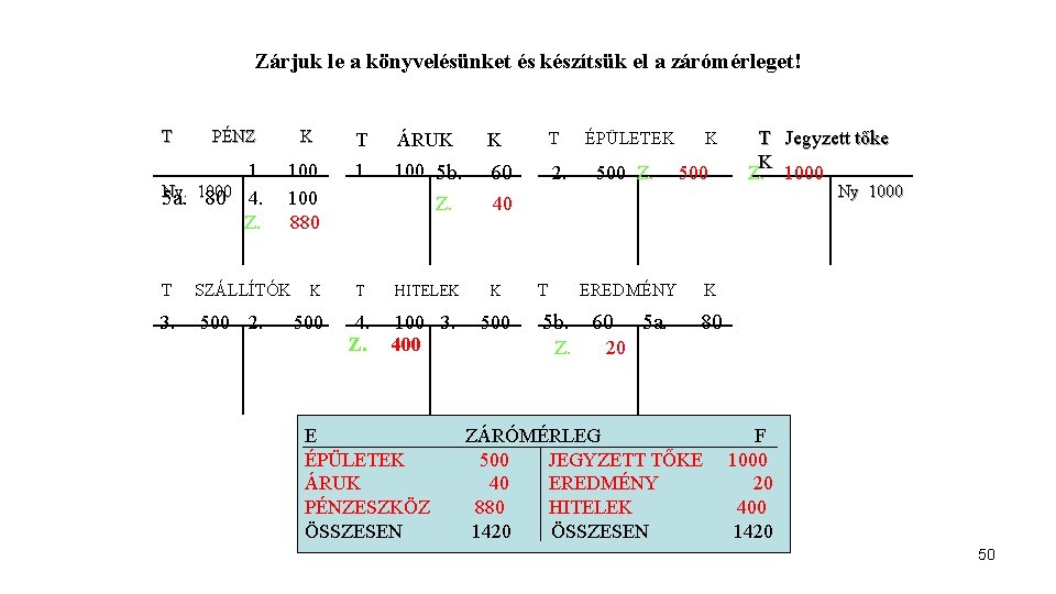 Zárjuk le a könyvelésünket és készítsük el a zárómérleget! T PÉNZ 1. Ny. 5