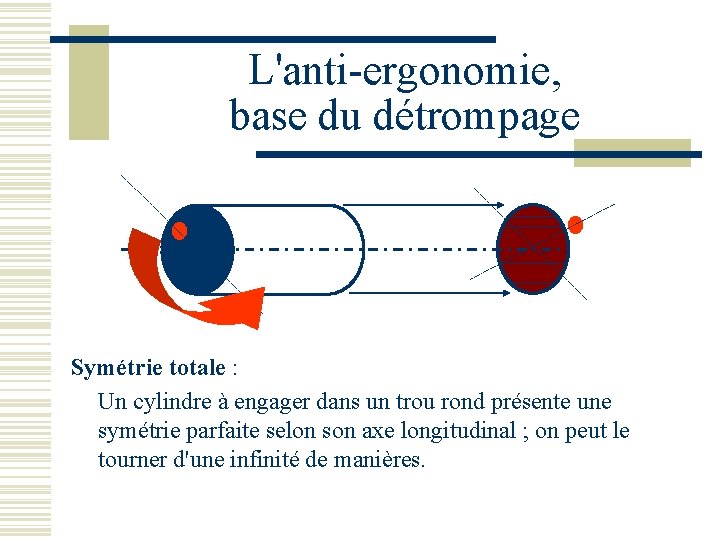 L'anti-ergonomie, base du détrompage Symétrie totale : Un cylindre à engager dans un trou