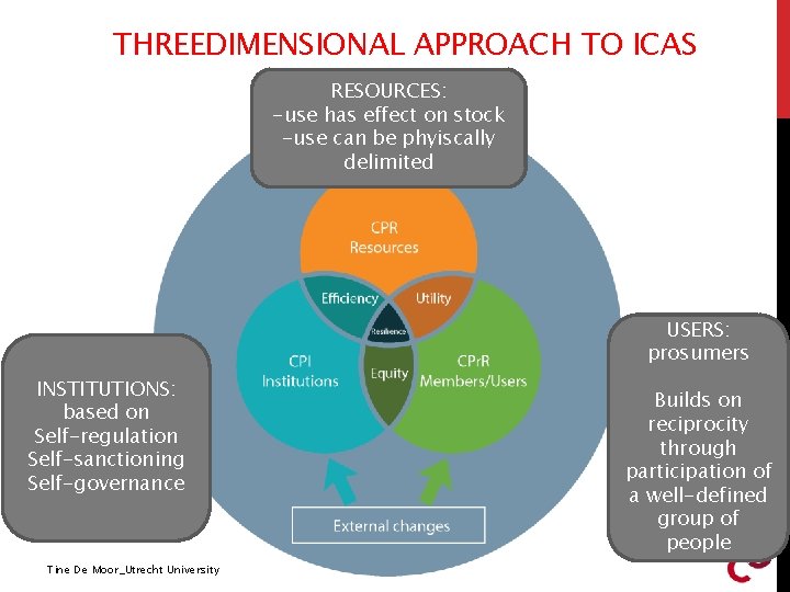 THREEDIMENSIONAL APPROACH TO ICAS RESOURCES: -use has effect on stock -use can be phyiscally