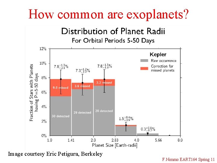 How common are exoplanets? Image courtesy Eric Petigura, Berkeley F. Nimmo EART 164 Spring