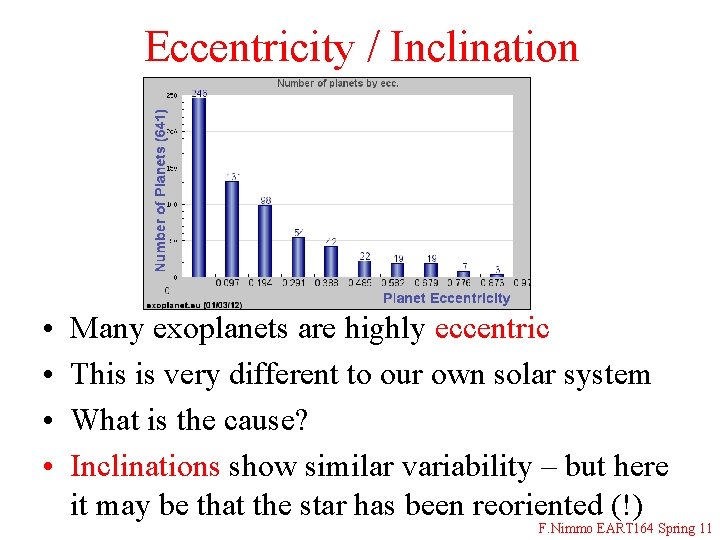 Eccentricity / Inclination • • Many exoplanets are highly eccentric This is very different